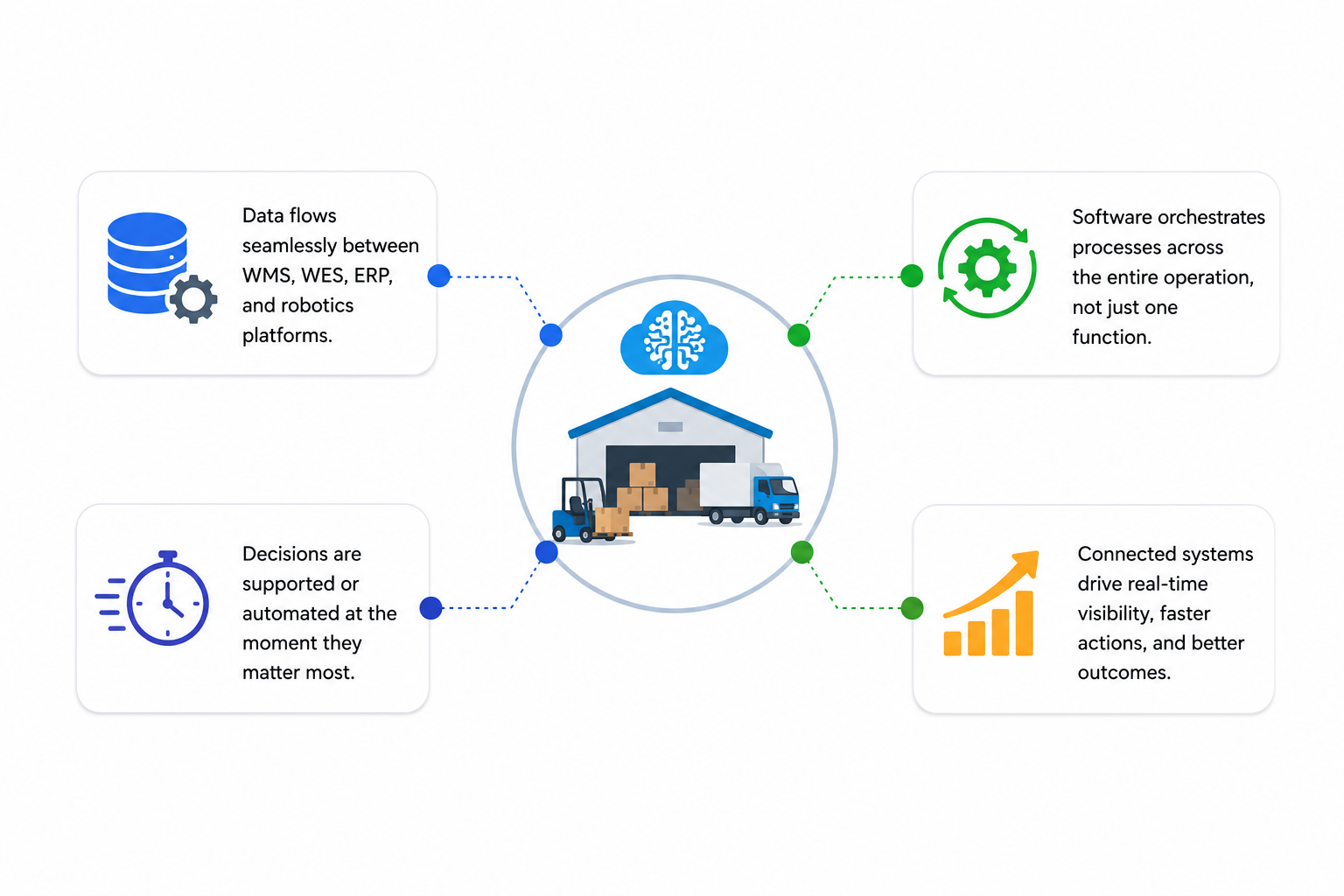 AI Tools in Logistics